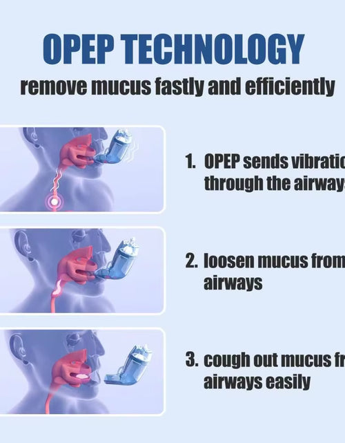 Load image into Gallery viewer, Sonmol Nascool Mucus Removal Device – Advanced Lung Expander & Phlegm Clearance Trainer for Easier Breathing