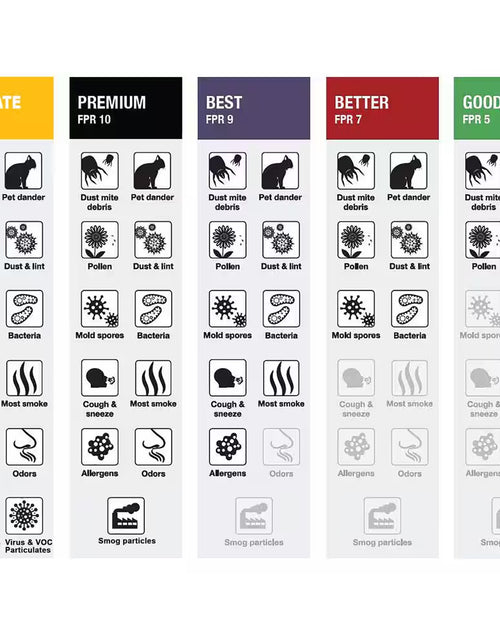 Load image into Gallery viewer, 18 In. X 18 In. X 1 In. Allergen plus Pleated Air Filter FPR 7, MERV 11