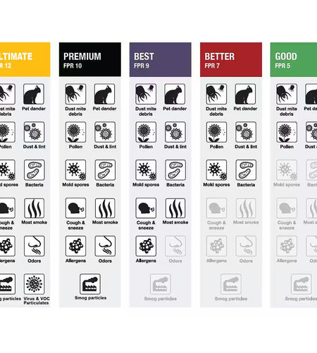 18 In. X 18 In. X 1 In. Allergen plus Pleated Air Filter FPR 7, MERV 11