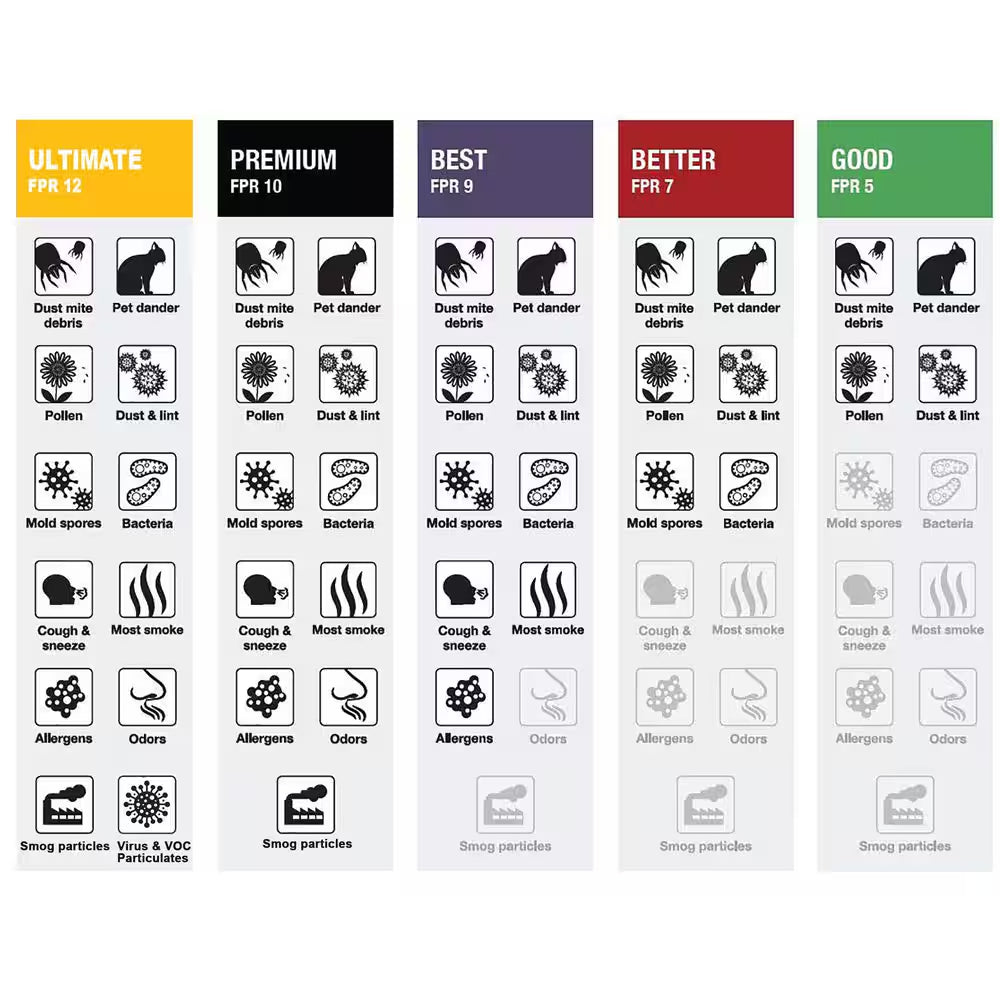 18 In. X 18 In. X 1 In. Allergen plus Pleated Air Filter FPR 7, MERV 11